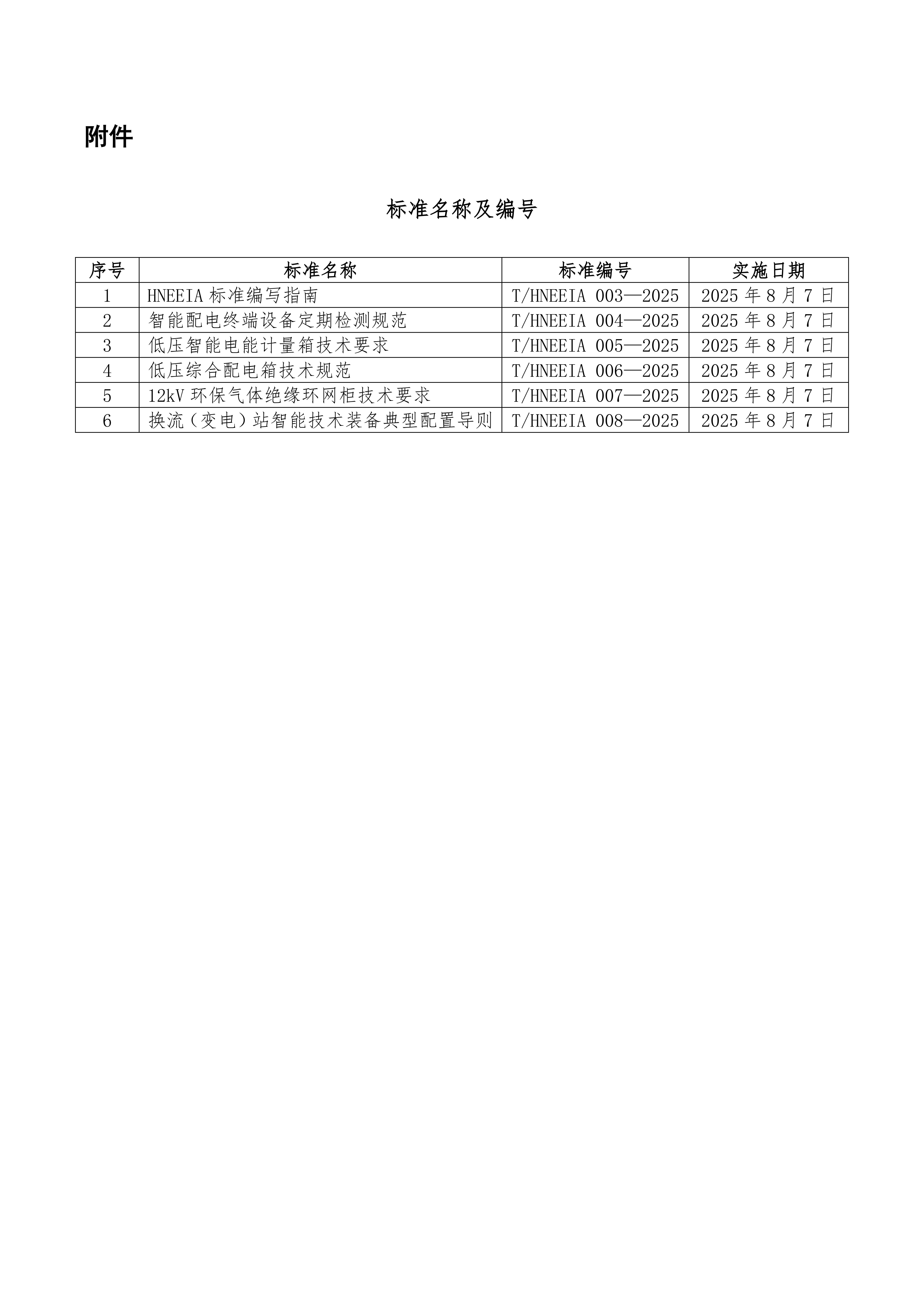 关于发布《智能配电终端设备定期检测规范》等6项标准的公告_02.png